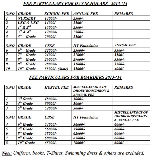 feestructure